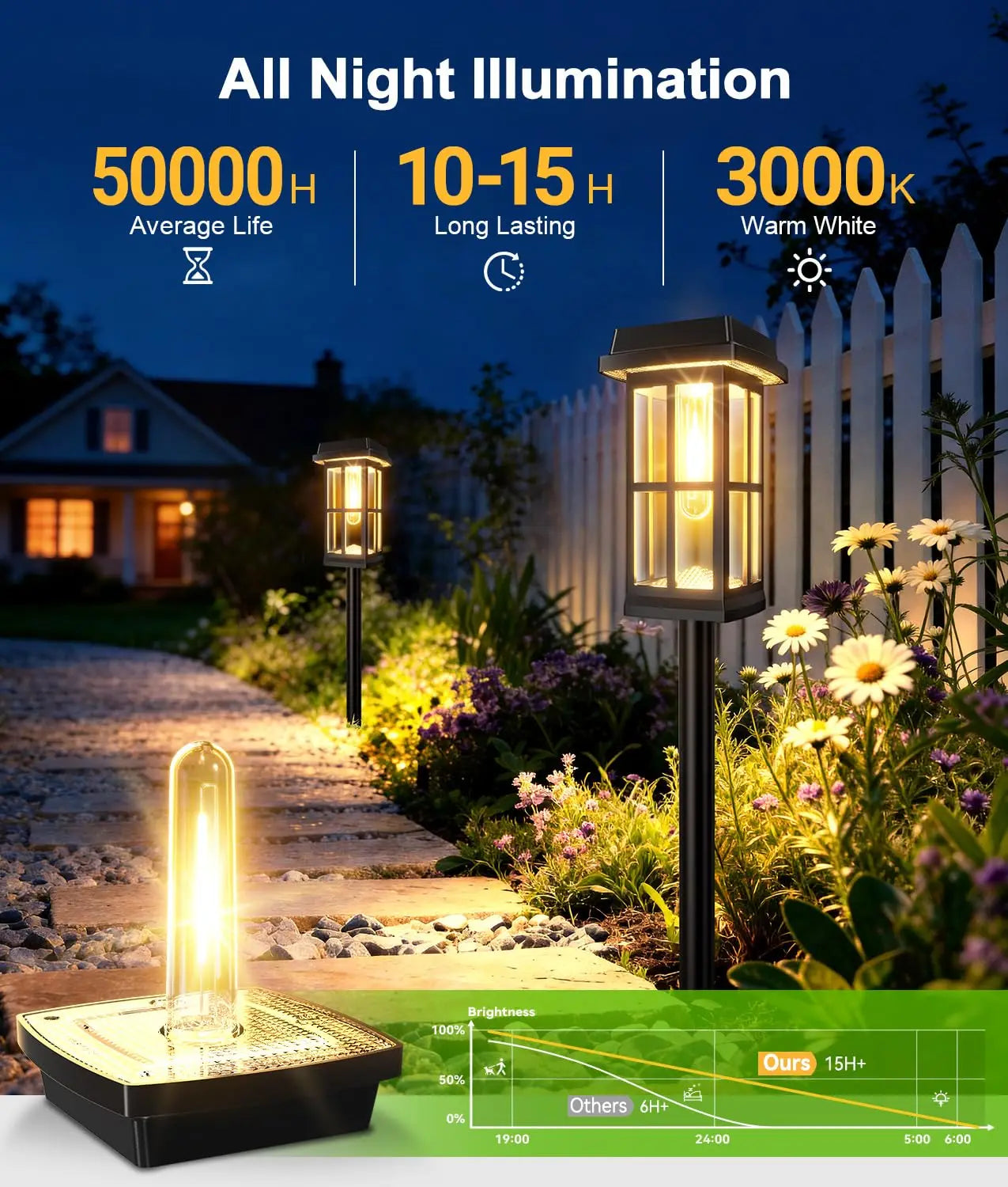 Cairn Solar Lantern Path Light